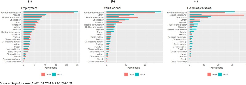 best paying jobs in consumer durables