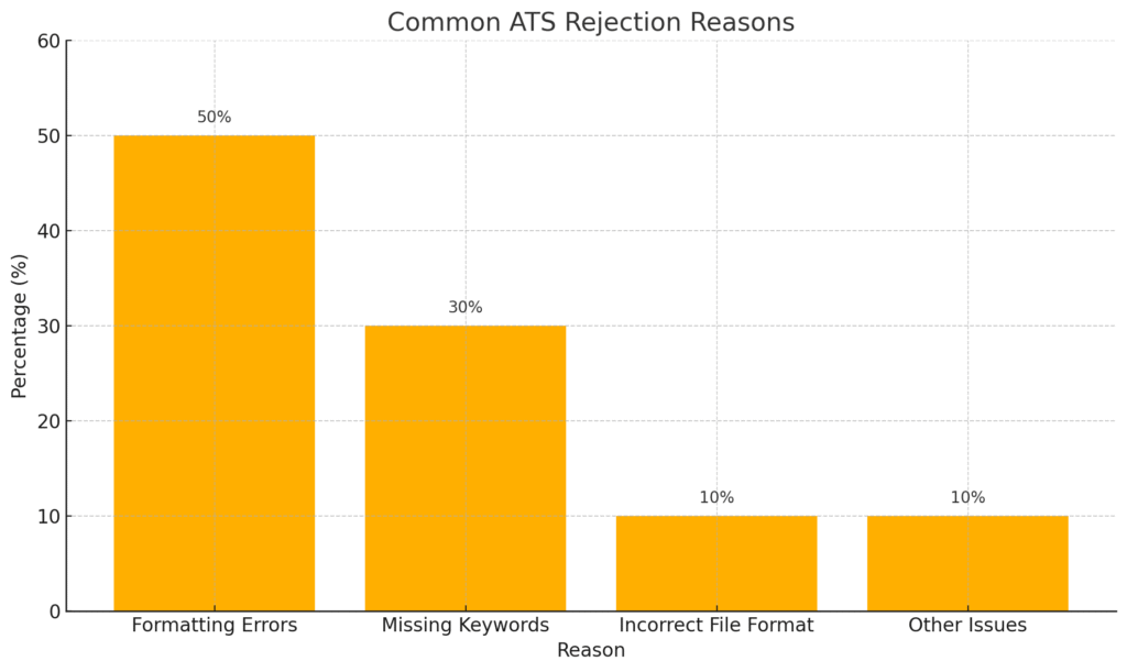 why ats is making it harder to find a job
