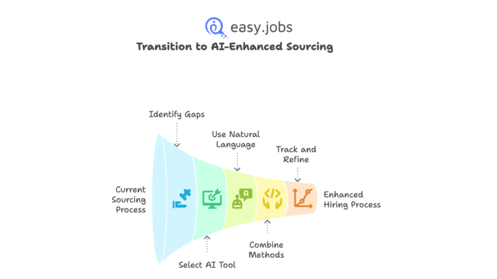 why ats is making it harder to find a job
